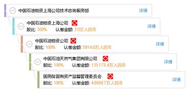 中國石油物資上海公司技術(shù)咨詢服務(wù)部 專業(yè)咨詢助力能源行業(yè)高質(zhì)量發(fā)展